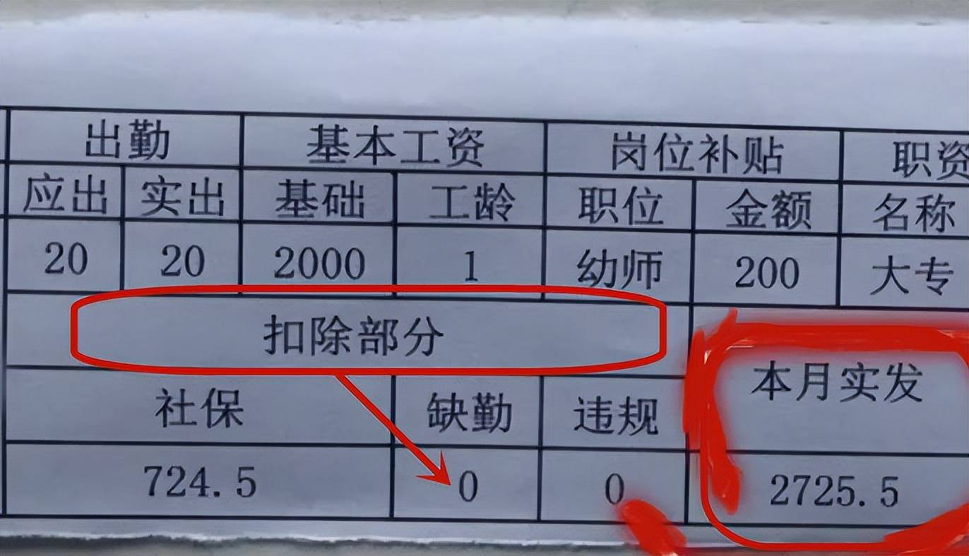 幼儿园老师晒出"工资条",月收入不到3000元,幼师们很不容易_工作_大学