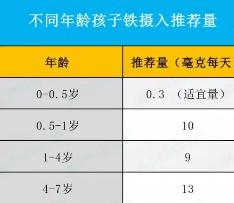 宝宝什么时候添加辅食最好？宝宝辅食添加,5个信号要掌握