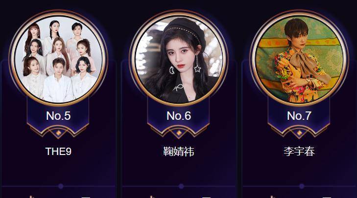 微博之夜没有硬糖少女303,星光大赏没有the9:双赢局面_少年团_奖项