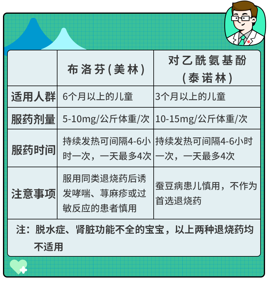 小孩热感冒怎么办？怎么对症处理？