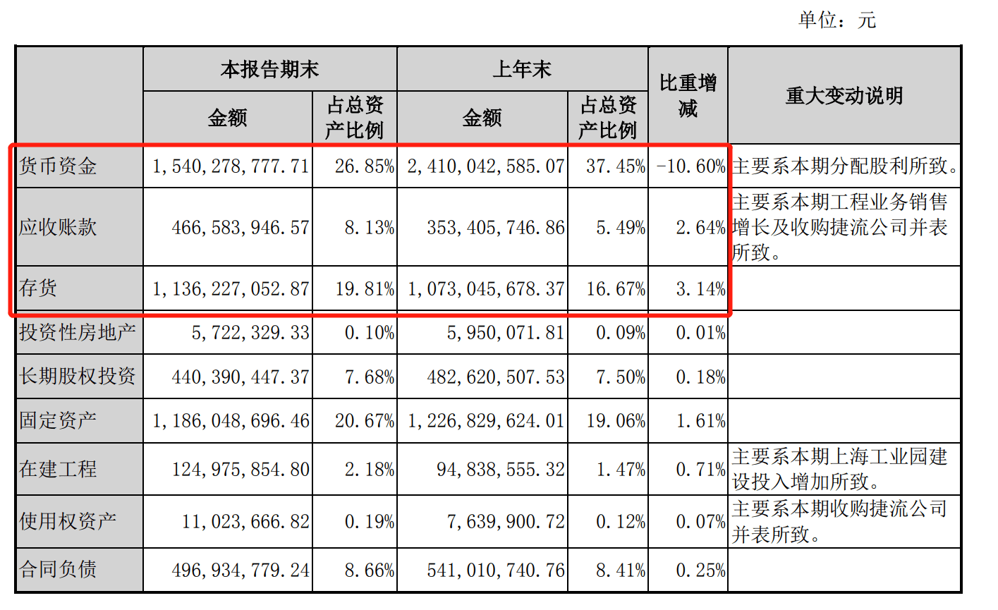 伟星新材:现金流"大失血|中报风云⑩_经营_管材_中期