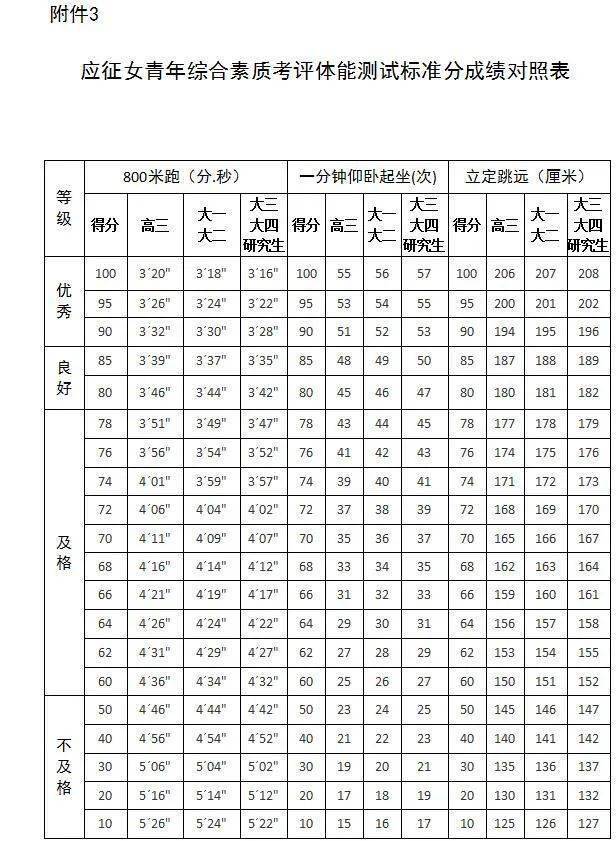 看到此公告,男士请绕行!