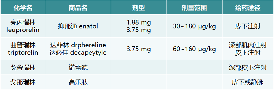 戈舍瑞林108mg说明书图片