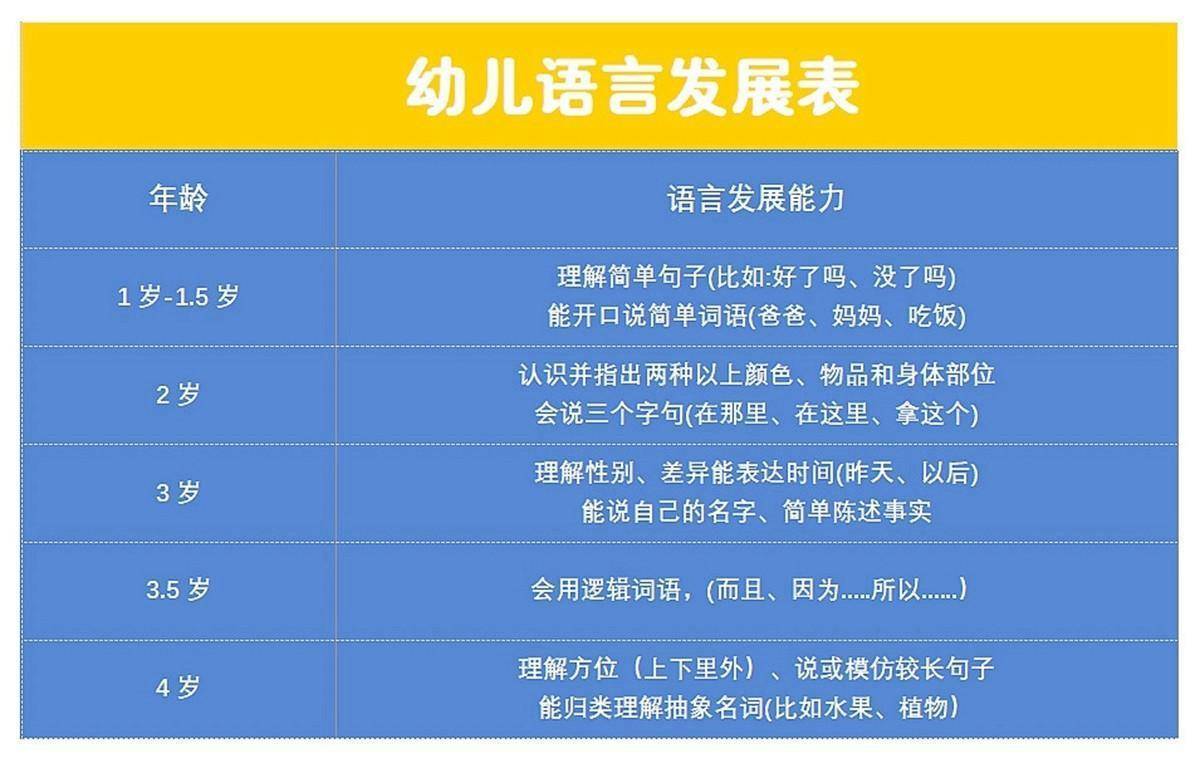 孩子语言发育迟缓怎么办？家长要从这3方面积极干预