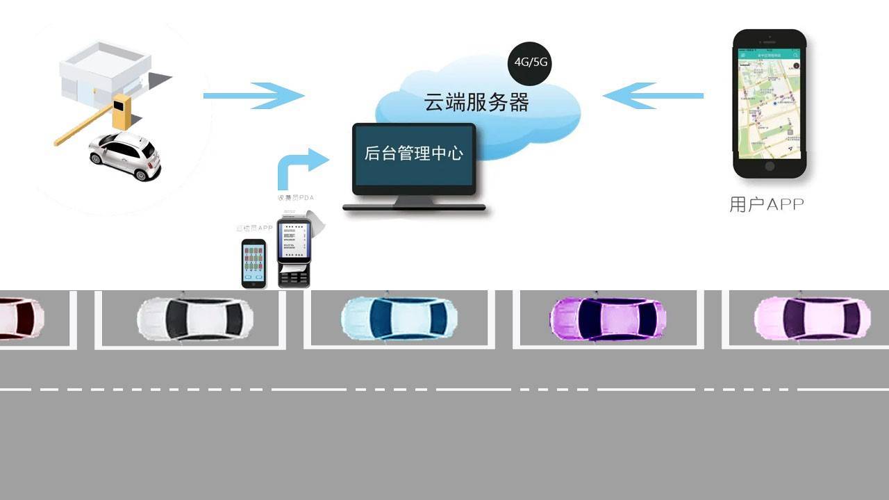 广东汕头智能停车场建设项目,为立体停车库,可提供停车位241个_搜狐