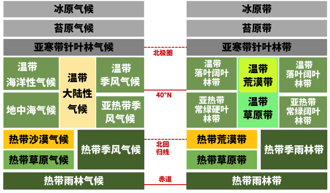 no.1地球圈層結構