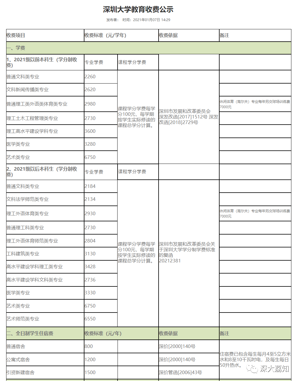 此消息为【老生】的缴学费通知,新生暂时无需理会!