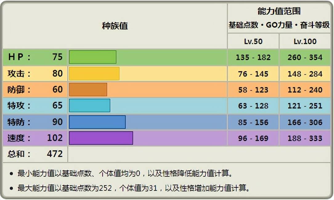《宝可梦》多形态只会阻碍过签后世代,多丽米亚实力反而是次要?