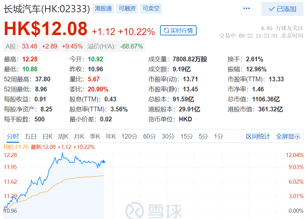 港股长城汽车涨超10%，拟开展不超186亿元外汇衍生品交易业务_李红栓_集团_名义金额