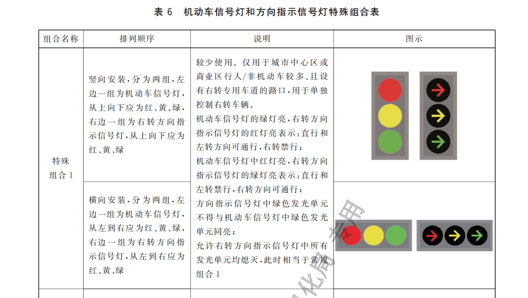 特殊红绿灯走法图解图片