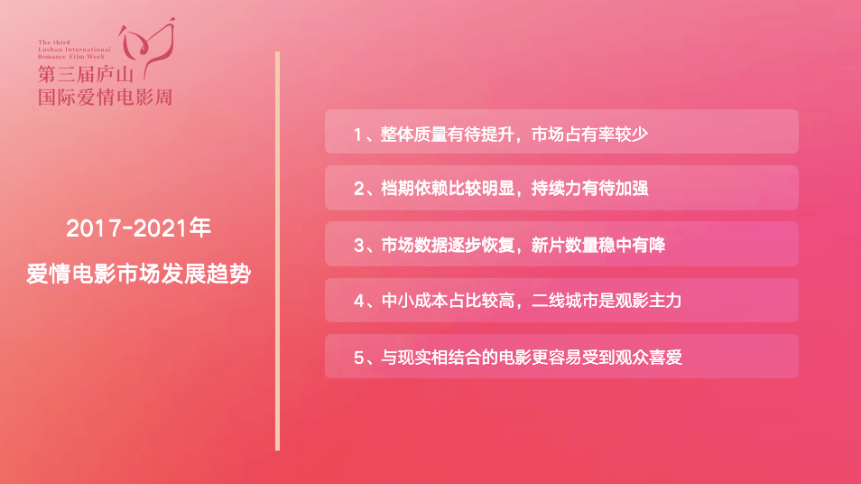 《中国爱情电影调研报告（2021）》庐山发布，年度爱情电影五大荣誉揭晓