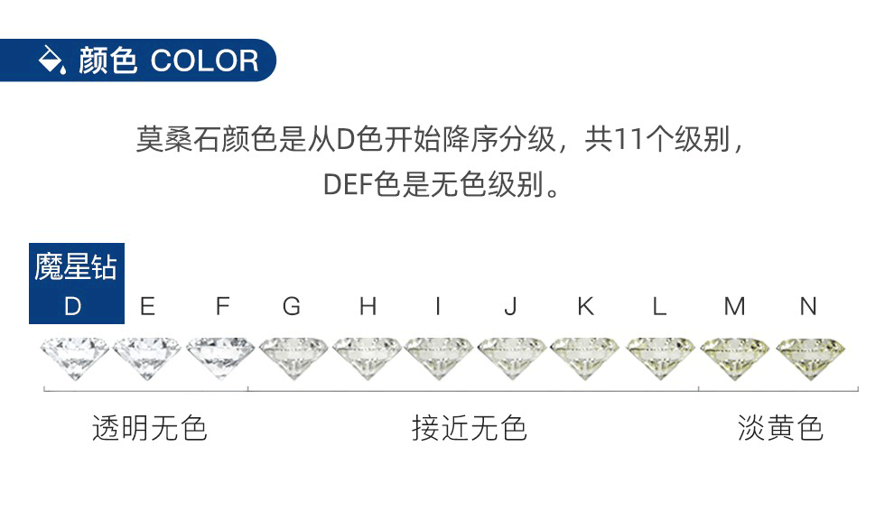 莫桑钻的颜色等级标准和钻石一样是以无色为最高