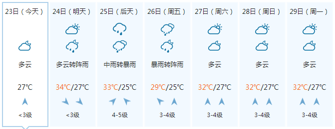 未来半月天气预报广西柳州_(柳州未来天气预报一周天气预报)
