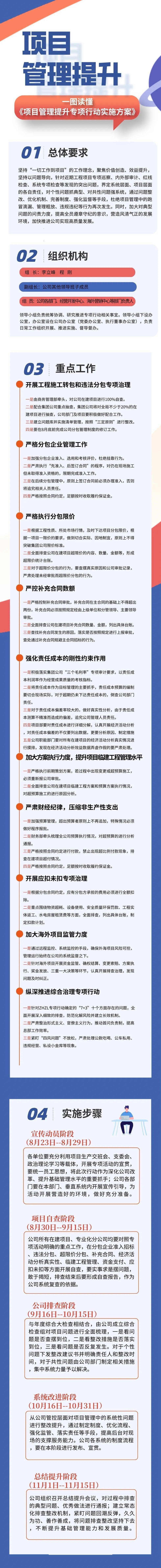 坚持问题导向聚焦价值创造| 管理提升专项行动正式启动_手机搜狐网