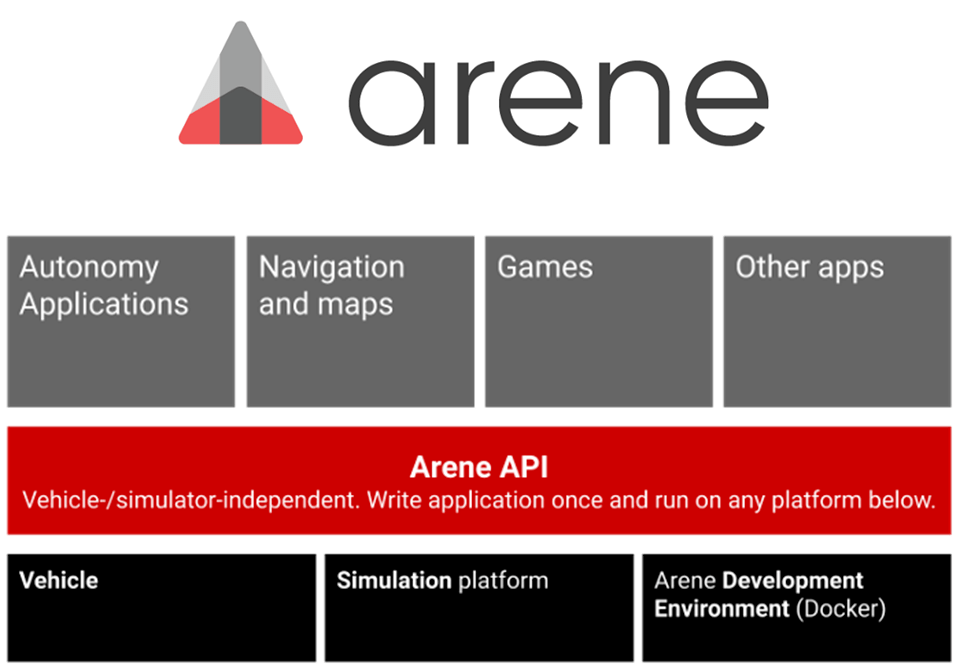 丰田计划推出全新开放式汽车操作系统"arene",面向未来"可编程汽车"
