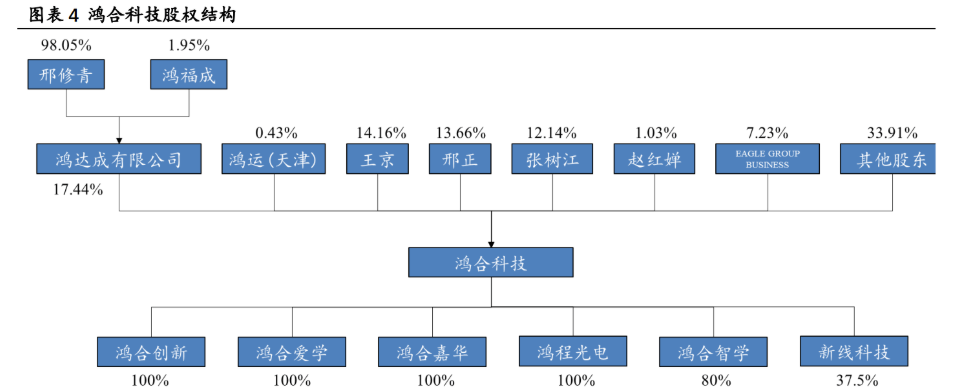 站稳第一梯队,鸿合科技:根植教育信息化,把握政策红