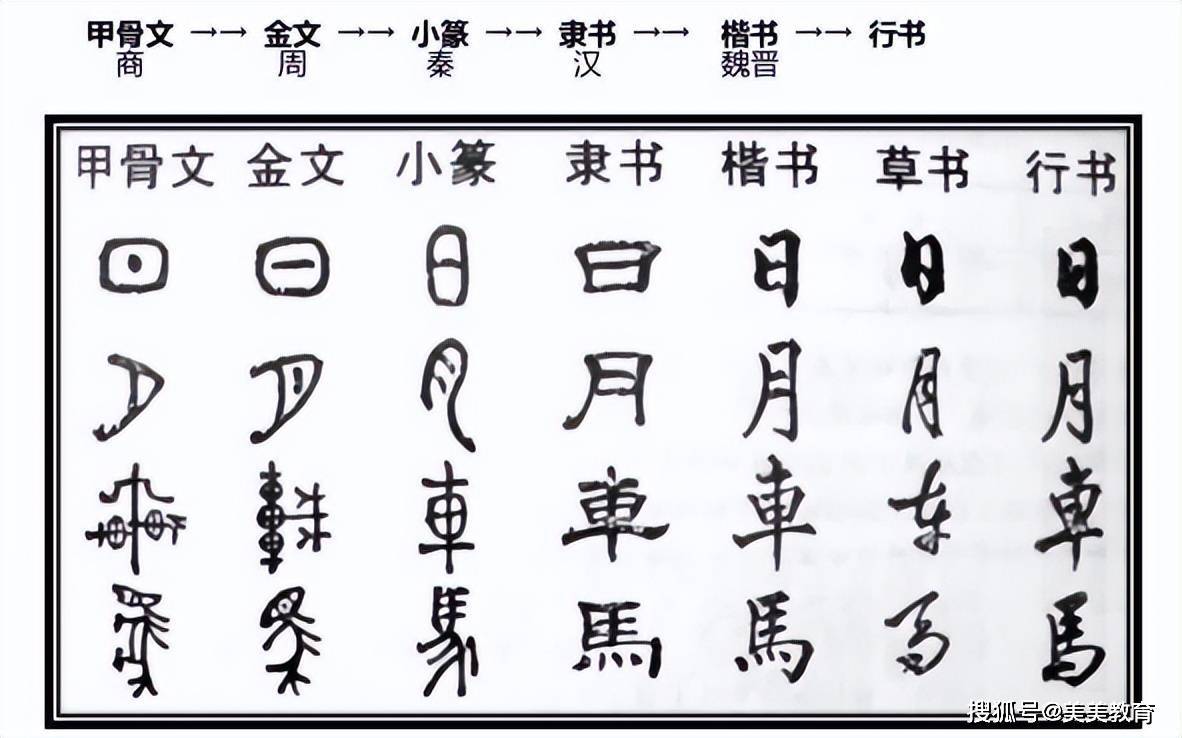 汉字各种字体七种图片