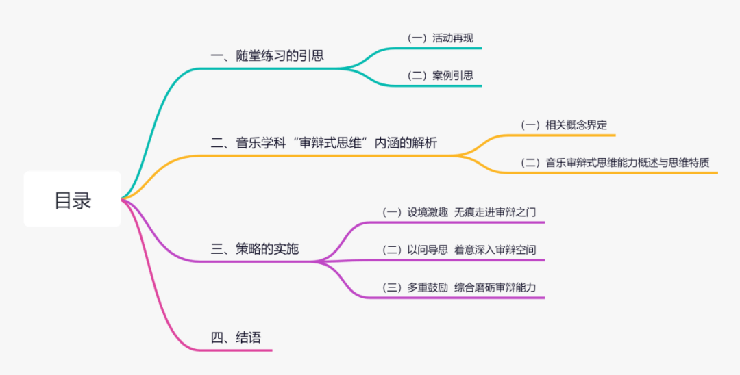 初中音乐课思维导图图片