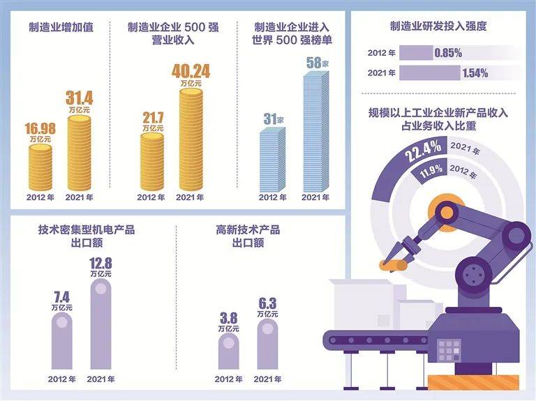 见证新时代丨迈向制造强国_我国_中国_企业