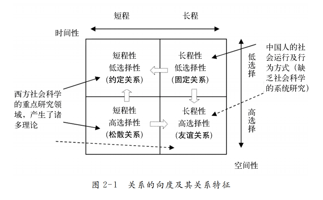 翟学伟:深度考察中国人的社会信任_研究_理论_儒家