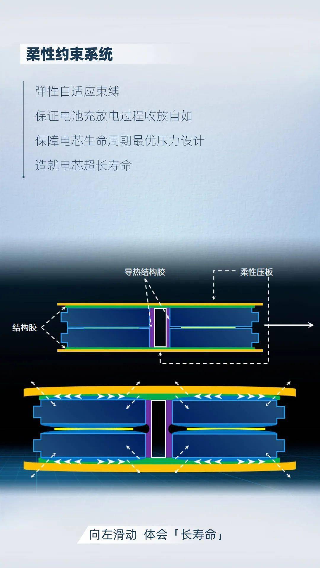 荣威新能源｜高段位选手上汽“魔方”电池的技术坦白局_搜狐汽车_搜狐网