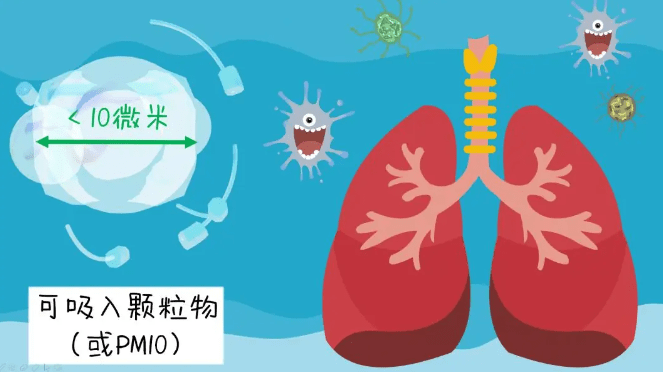 如何监测空气中的颗粒物?_浓度_悬浮_传感器