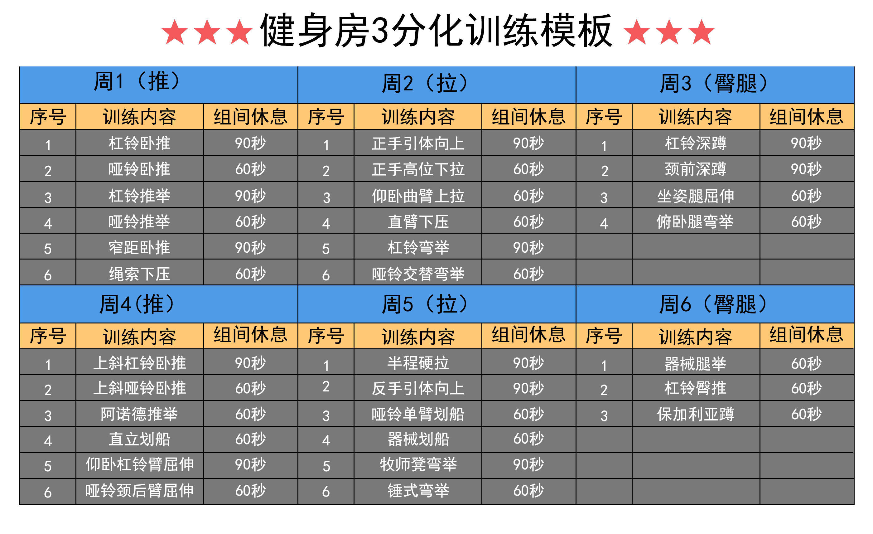 这4点做到增重20斤并不难