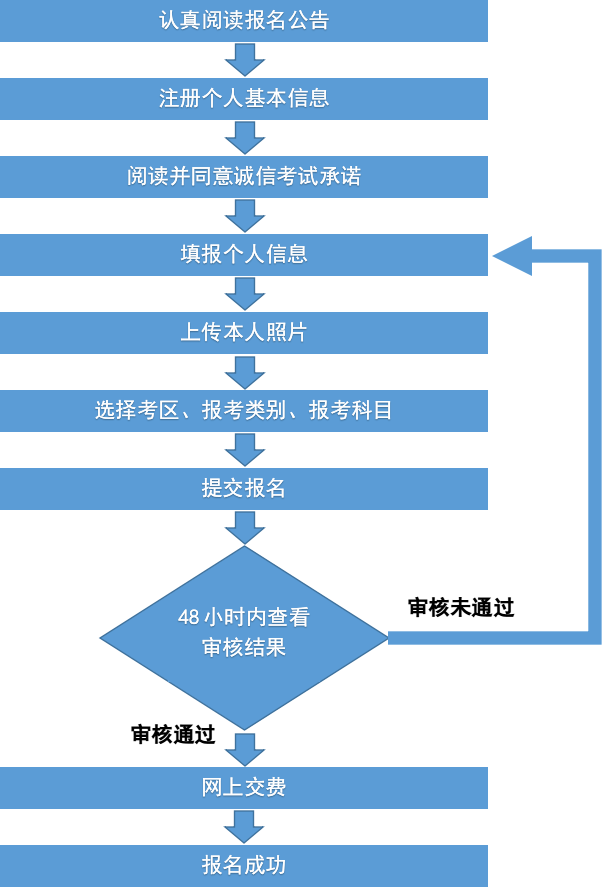 一建報名時間2021年下半年_2024一建報名時間_202年一建報名時間