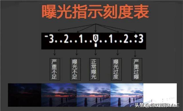 曝光三要素的关系解析,一张图搞懂光圈、快门和ISO_水龙头_照片_组合