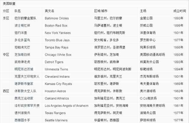 mlb是哪个国家的牌子（一分钟带你了解MLB美职棒大联盟）