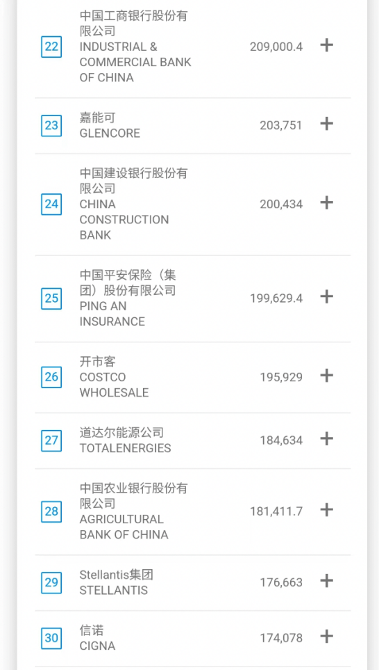 全球十大科技顶尖公司排行榜_全球高科技公司排名50_全球高科技公司排名
