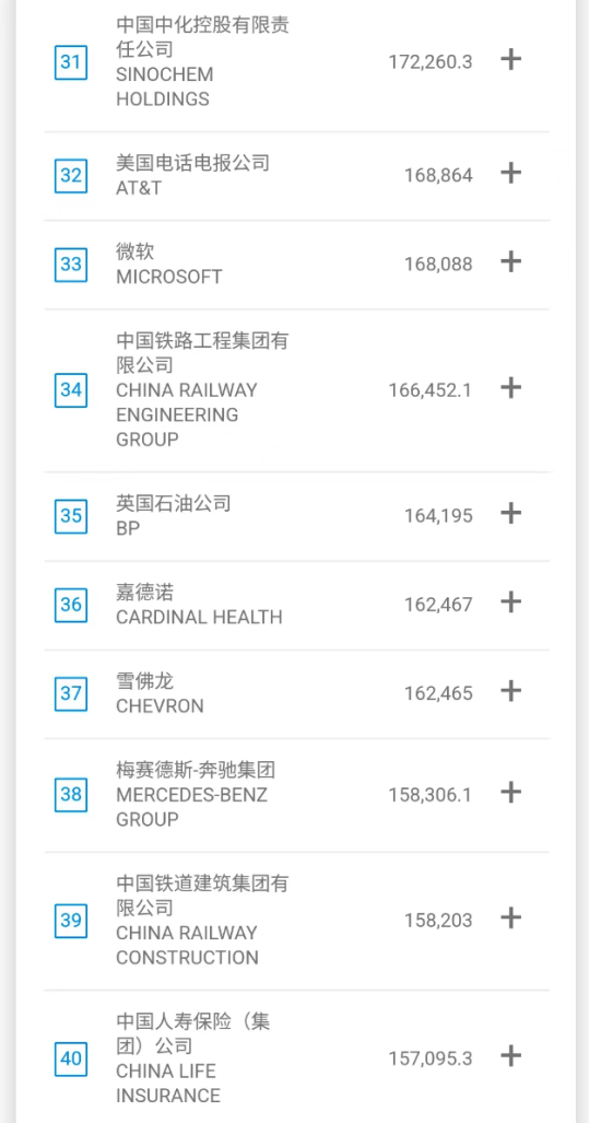 全球十大科技顶尖公司排行榜_全球高科技公司排名50_全球高科技公司排名