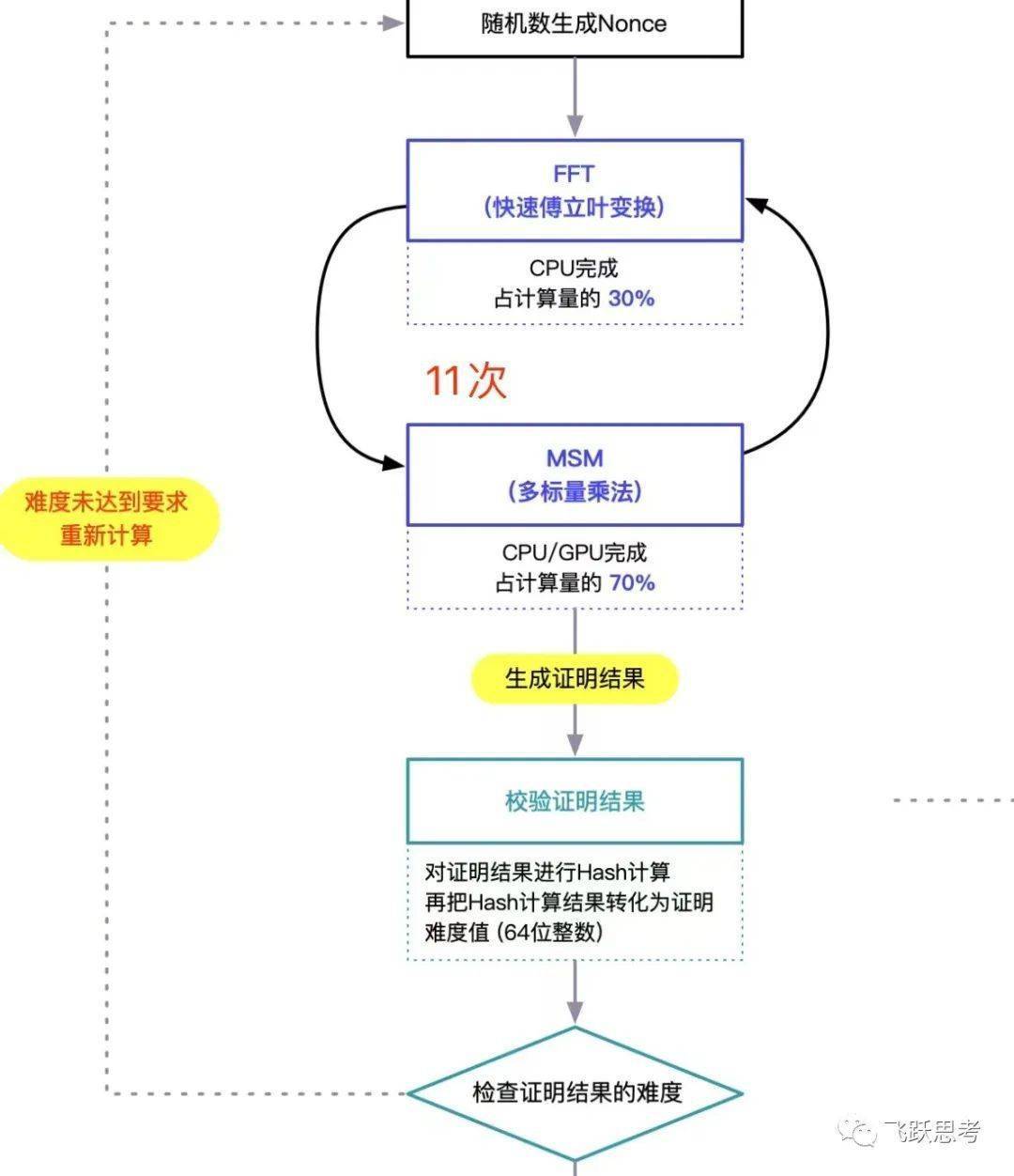 Aleo全网算力PPS规模预测及成本分析_搜狐网