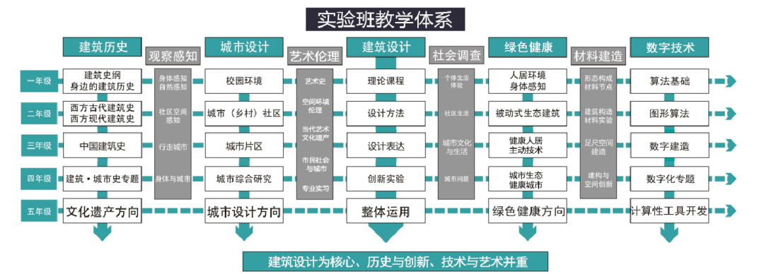 课程网站建设需求规格说明书 来自搜狐网