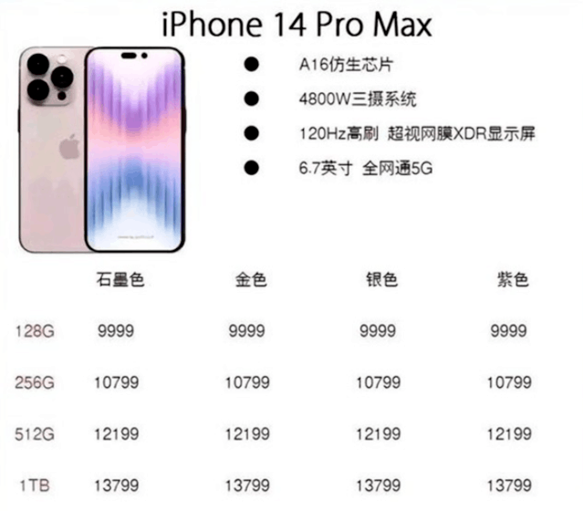 苹果iPhone 14 Pro Max全系售价曝光：9999起_手机搜狐网