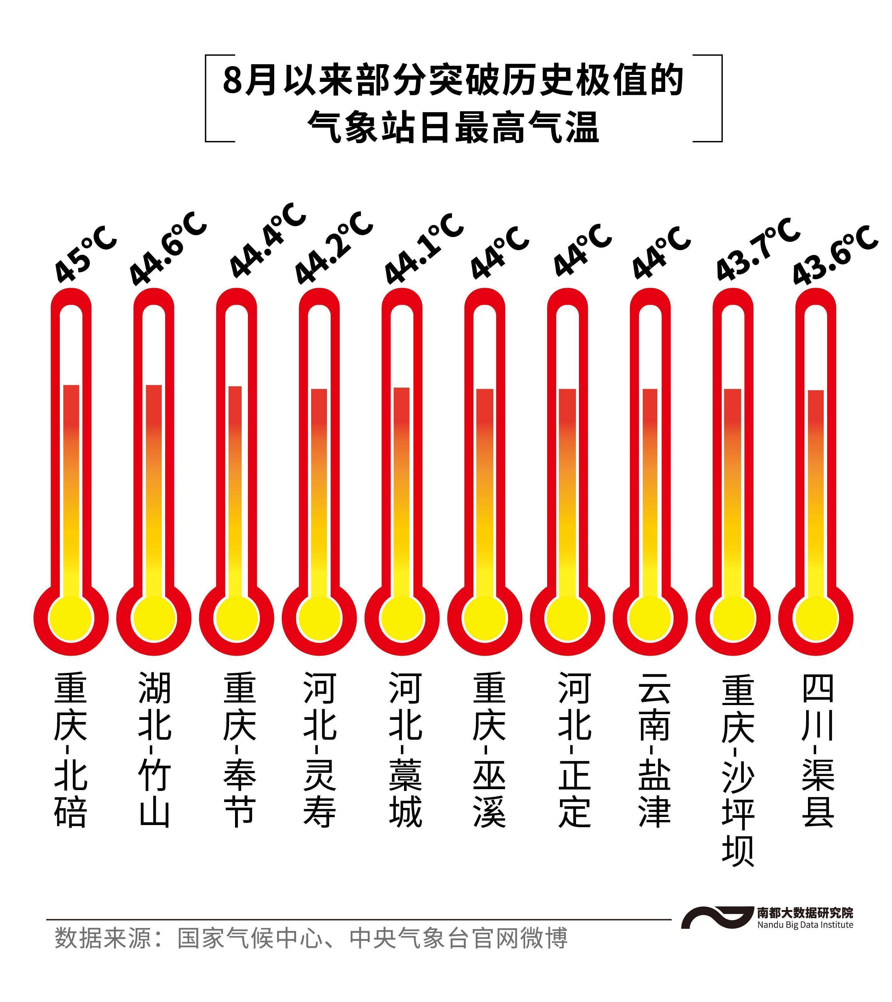 重庆为什么那么热和地形有关为什么在线