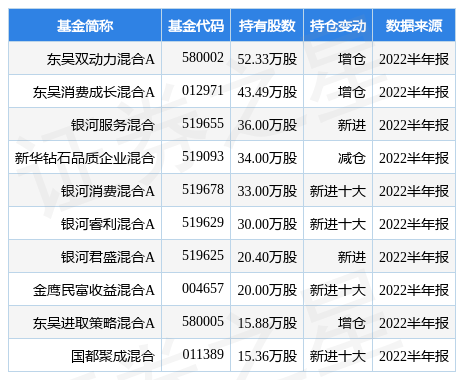 千禾味业最新公告：上半年净利1.19亿元同比增长80.56%