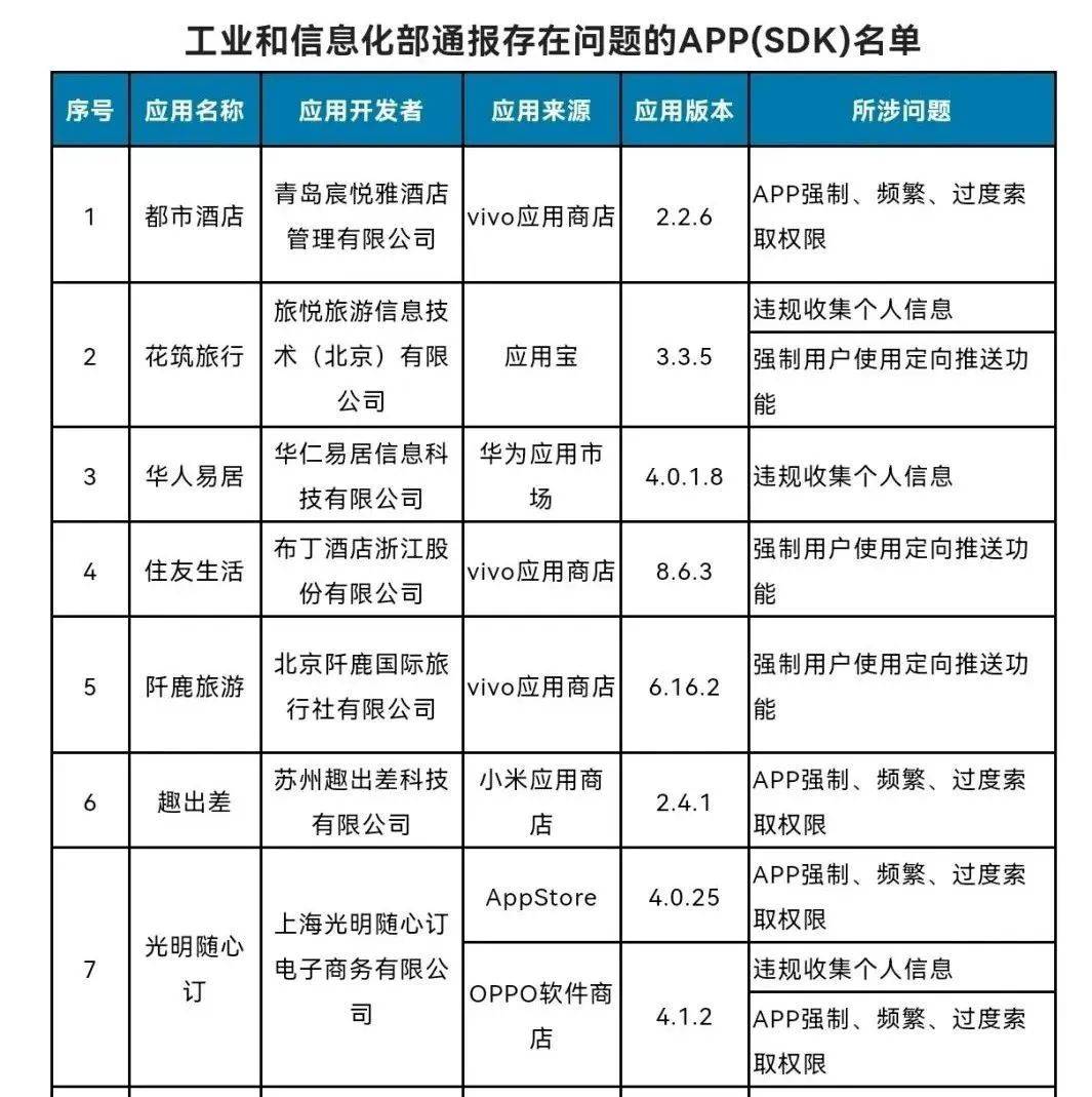 快查手机,这些App、小程序侵害用户权益!_整改_要求_组织
