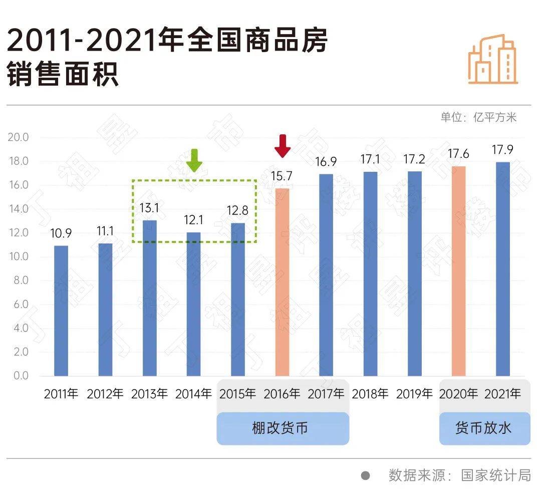 推动房地产市场回稳