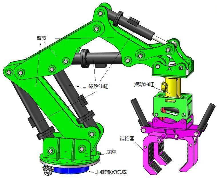 煤矿机器人零距离—搬运机器人_作业_机械化_液压