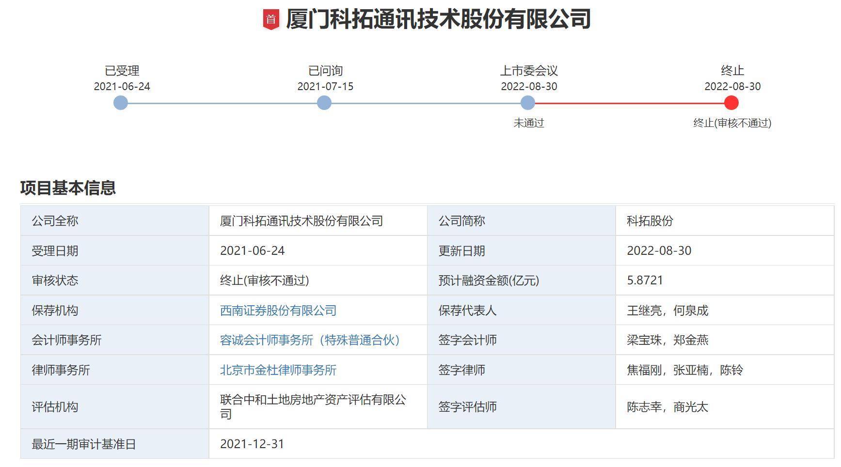 今日晚间,深交所官网披露信息显示,厦门科拓通讯技术股份有限公司