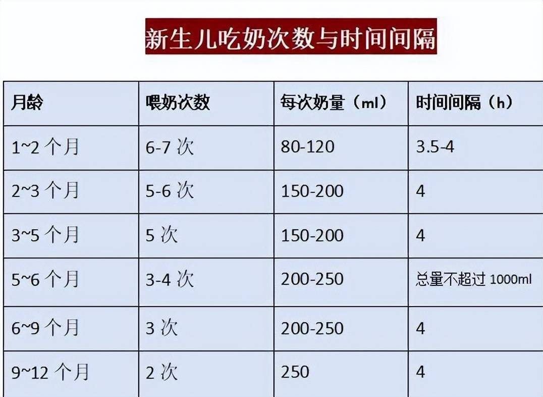 喂养新生儿的6个常见问题,新手爸妈快收藏