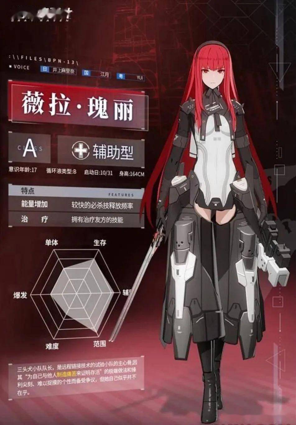 绝美又疯狂!盘点那些游戏中的疯批美人_菲斯特_经历_电锯