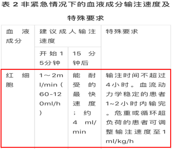 012 ng/ml.急診總