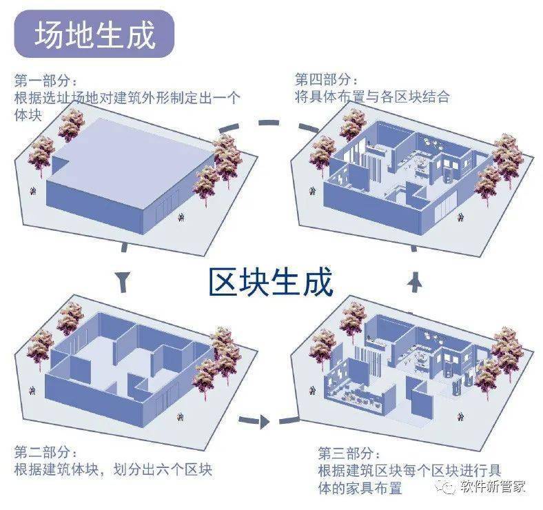 环艺室内的竞赛获奖套路,让我破防了!_设计_空间_展板