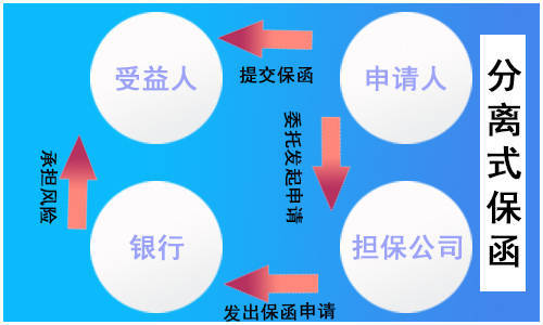 银行保函的费率_银行保函手续费进什么科目_银行保函费率