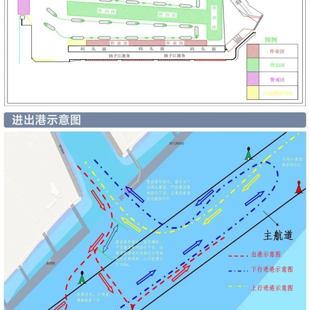 变！靖江六助港内港池船舶信息化管理系统升级啦~_进港_行为_数据