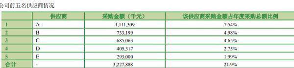 泰禾化工IPO:营收数据存疑点 信披内容或涉存在不完整(图4)