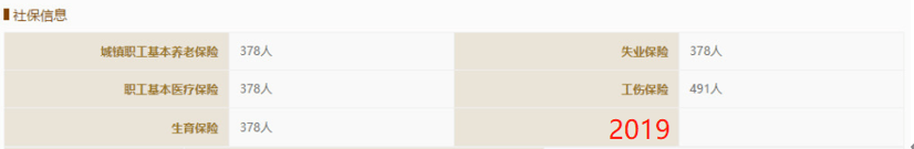元创股份IPO:同行数据披露有出入 招股书编制粗心大意(图5)