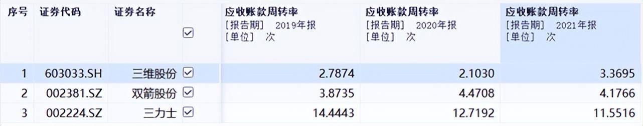 元创股份IPO:同行数据披露有出入 招股书编制粗心大意(图2)